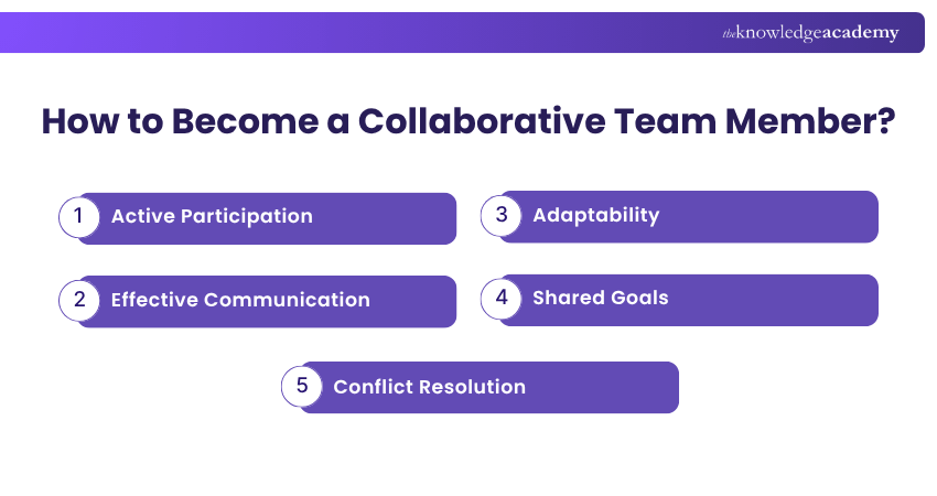 How to Become a Collaborative Team Member? How to Become a Collaborative Team Member?
