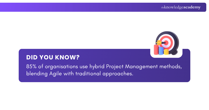 Project Management1