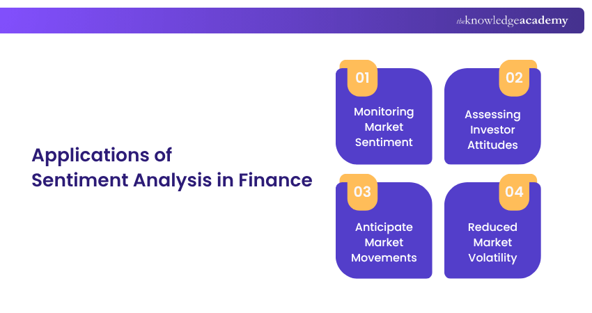 Adoption of NLP in Finance Adoption of NLP in Finance
