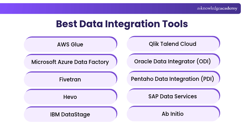 Best Data Integration Tools Best Data Integration Tools Explained