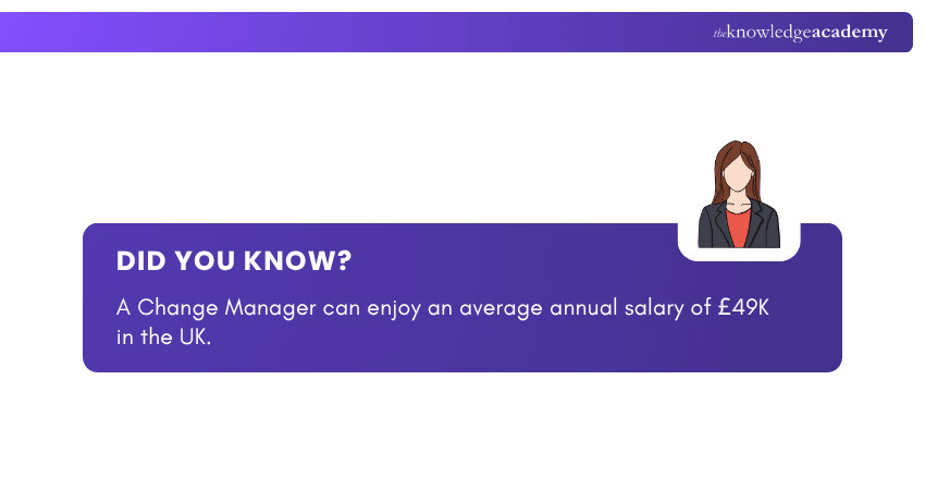Change Manager Salary Change Manager Salary