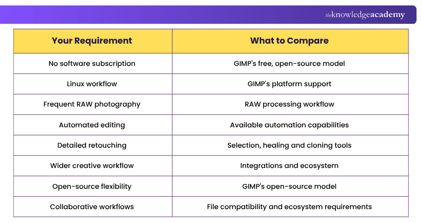 Choosing Between GIMP vs Photoshop How to Choose between GIMP and Photoshop