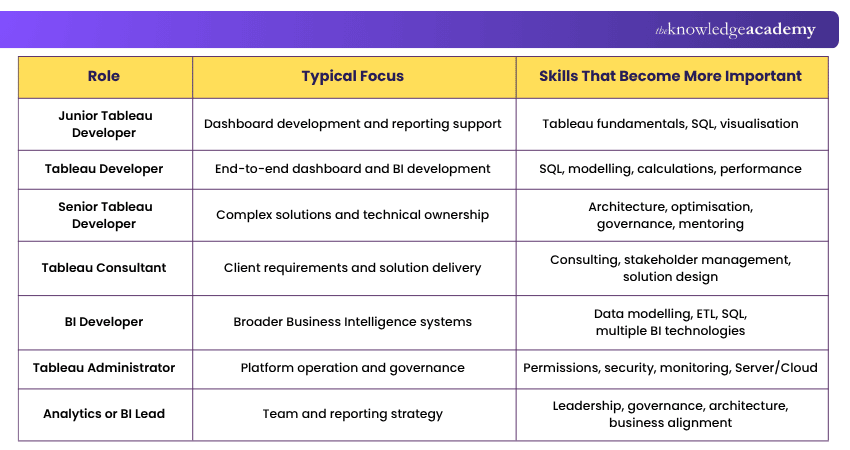 Common Career Paths and Related Roles
