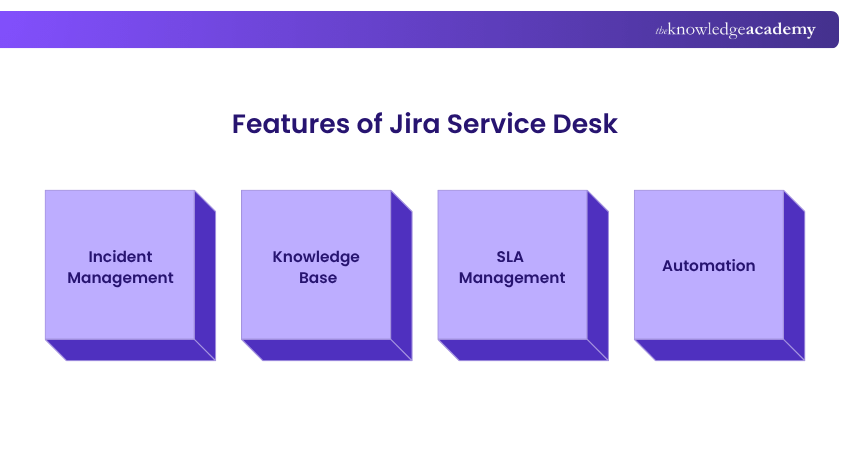 Features of Jira Service Desk Features of Jira Service Desk