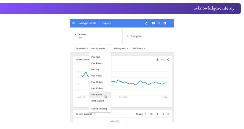 Google Trends Dashboard Example Google Trends Dashboard Example