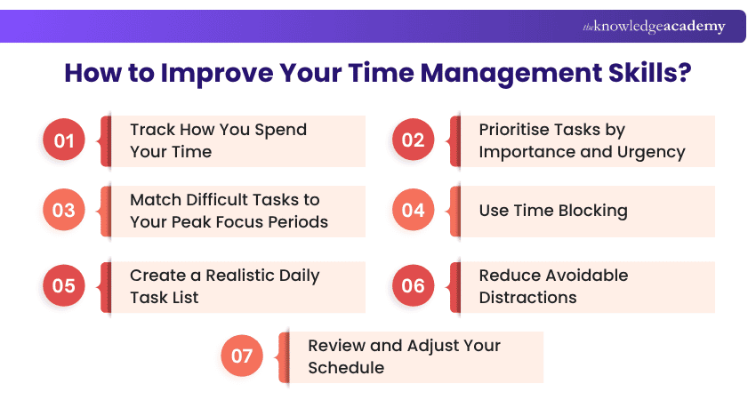How to Improve Your Time Management Skills? Improving Time Management Skills