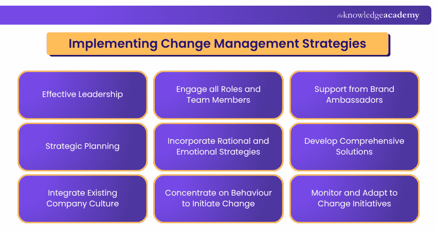 How to implement effective Change Management Strategies
