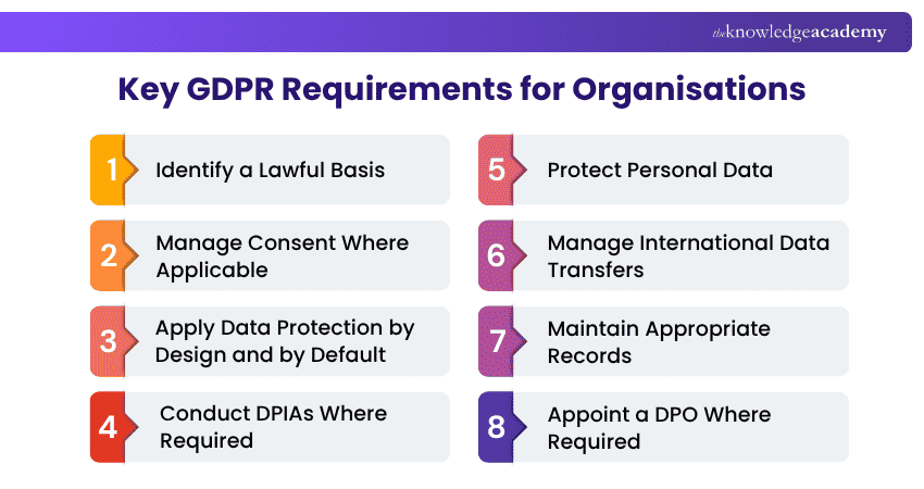 Key GDPR Requirements for Organisations