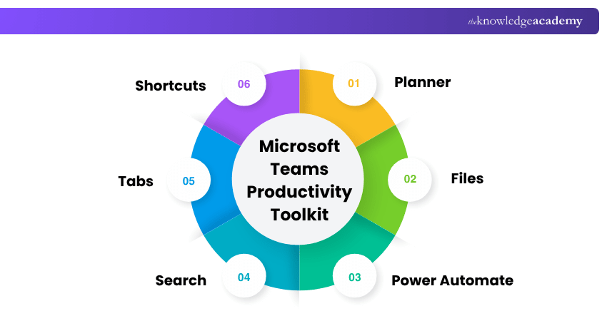Microsoft Teams Productivity Toolkit Microsoft Teams Productivity Tips