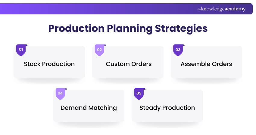 Production Planning Strategies Key Production Strategies