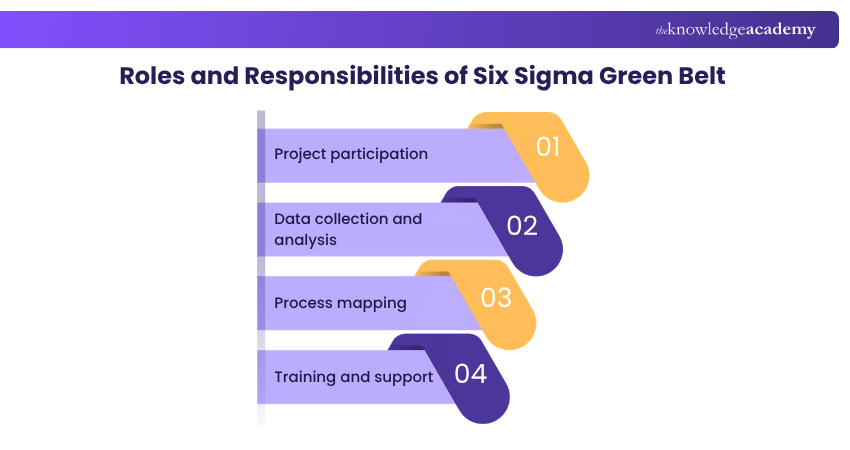 What are the Roles and Responsibilities of Six Sigma Green Belt