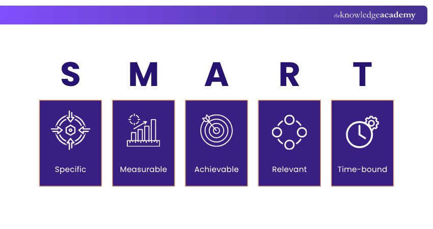 SMART Goals SMART Goals