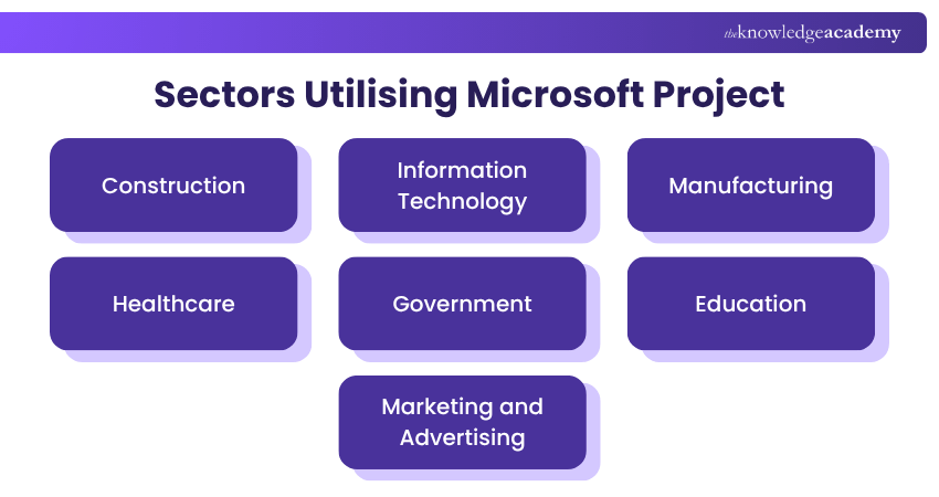 Sectors that Use Microsoft Project Sectors Using Microsoft Project