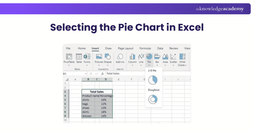 Selecting the Pie Chart in Excel Selecting the Pie Chart in Excel