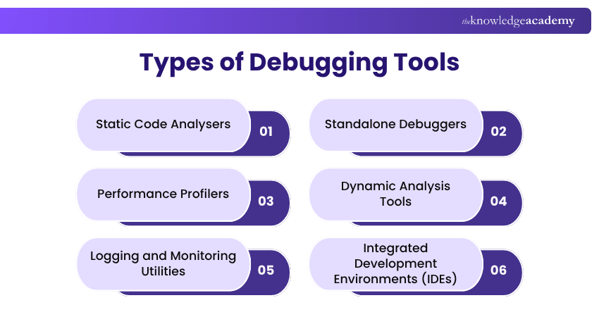 Debugging Tools Types Types of Debugging Tools