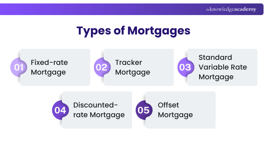 Types of UK Mortgages What are the Different Types of Mortgages