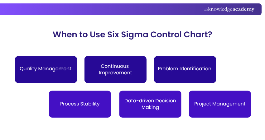 When to use Sigma Six Chart When to use Sigma Six Chart