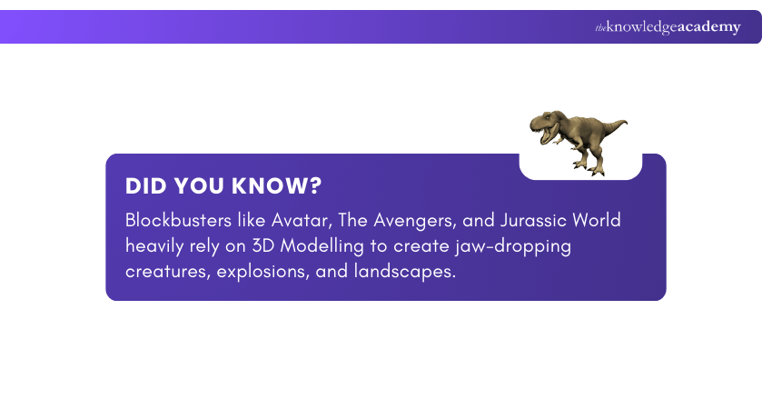 3D Modelling in Blockbuster Movies