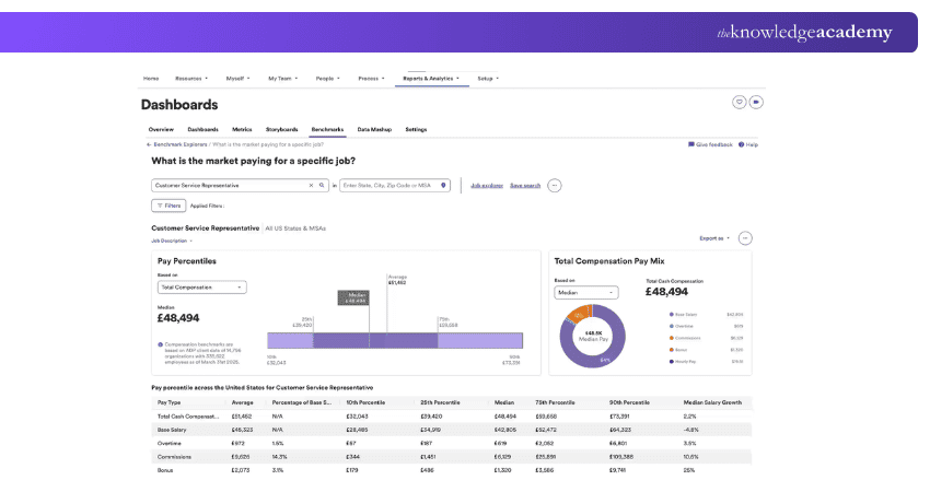 ADP DataCloud Dashboard Example ADP DataCloud Dashboard