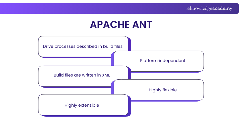 APACHE ANT APACHE ANT
