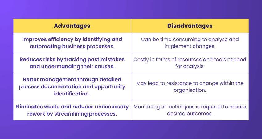 Advantages and Disadvantages of Business Analysis