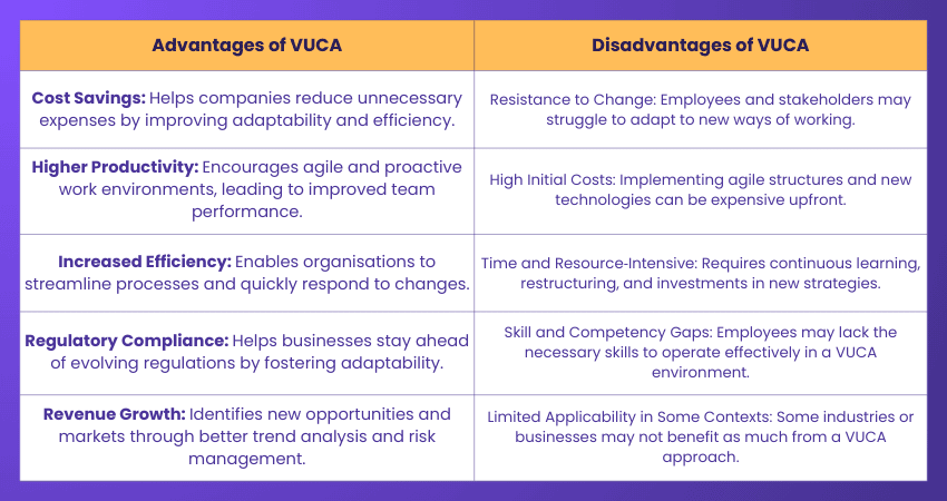 Advantages and Disadvantages of Implementing YUCA