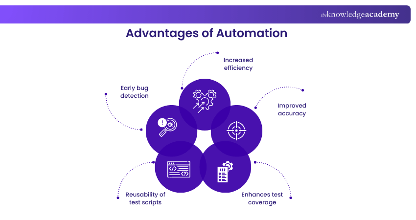 Advantages of Automation Testing