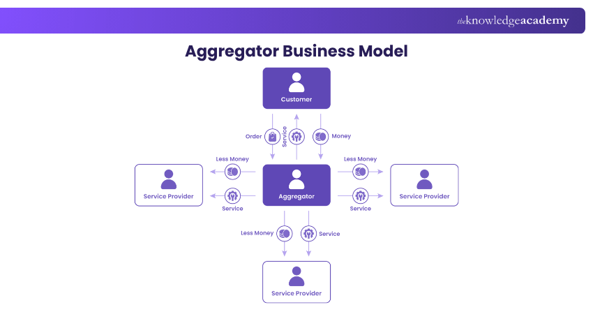 Aggregator Business Model