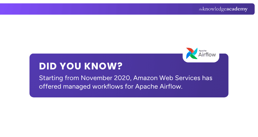 Amazon Web Services and Apache Airflow Connection Between Amazon Web Services & Apache Airflow