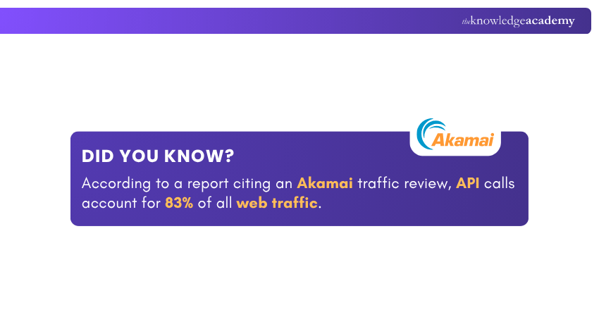 Akamai Traffic