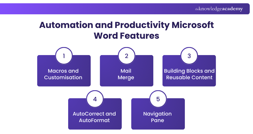 Automation and Productivity Microsoft Word Features Microsoft Word Automation and Productivity Features
