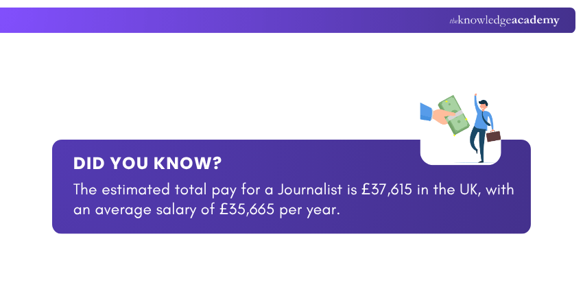 Average Annual Salary for Journalists in the UK