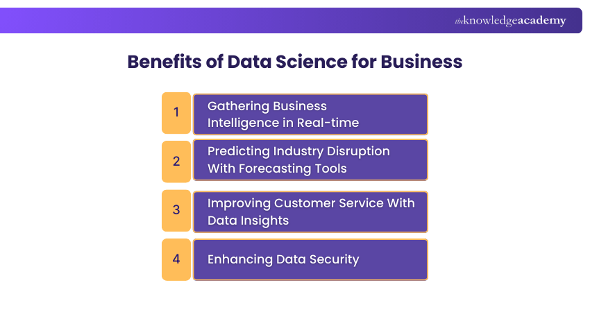 Benefits of Data Science for Business