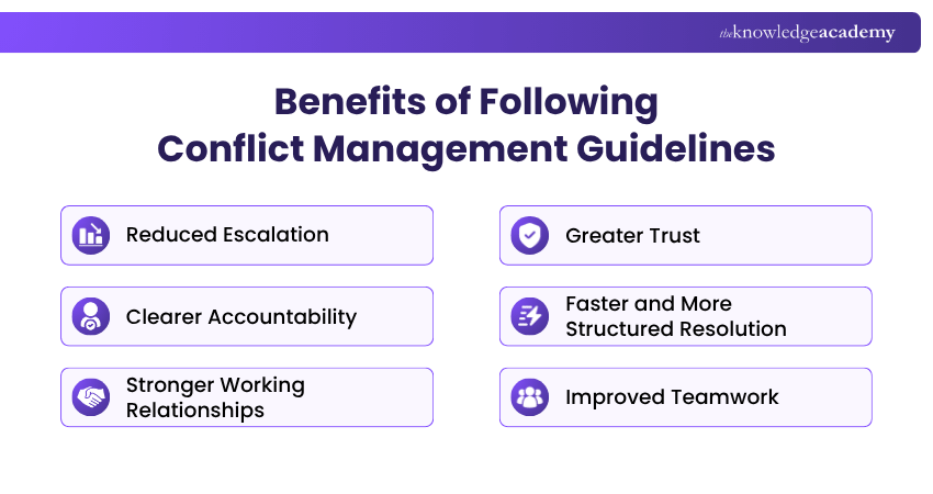 Benefits of Following Conflict Management Guidelines Benefits of Conflict Management Guidelines