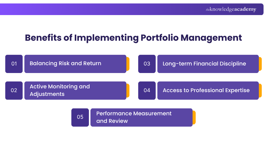 Benefits of Implementing Portfolio Management Portfolio Management Benefits