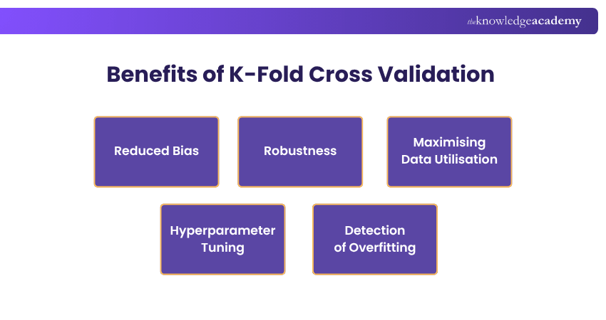 Benefits of K-Fold Cross Validation Benefits of K-Fold Cross Validation