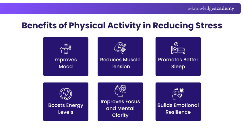 Benefits of Physical Activity in Reducing Stress