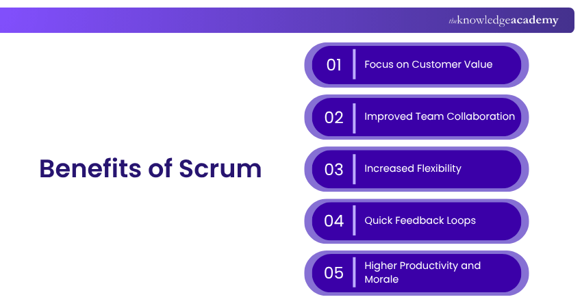 Benefits of Scrum