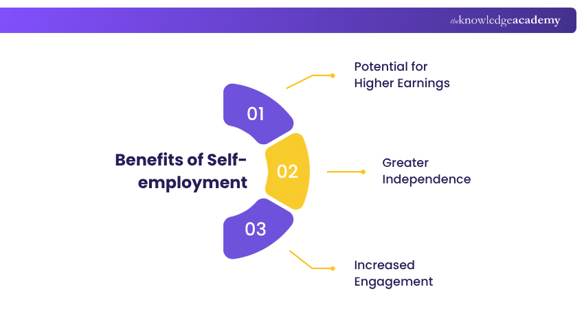 Benefits of Self-employment