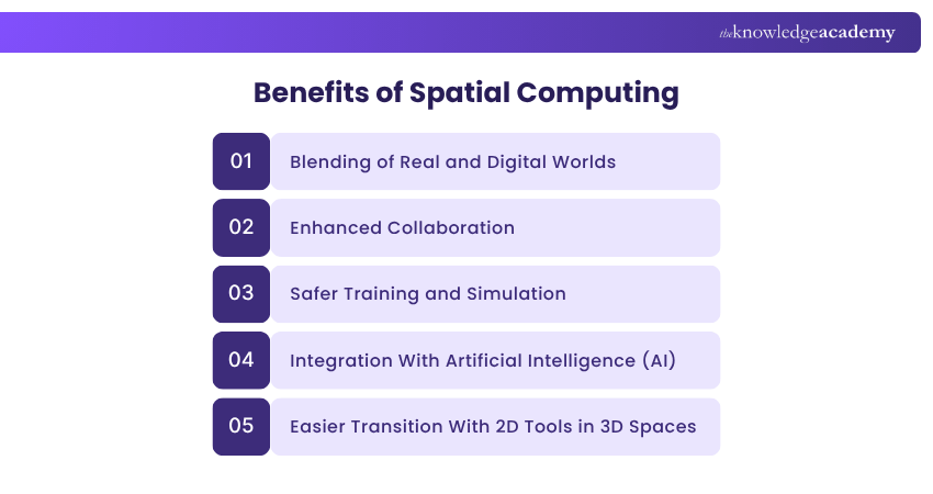 Benefits of Spatial Computing