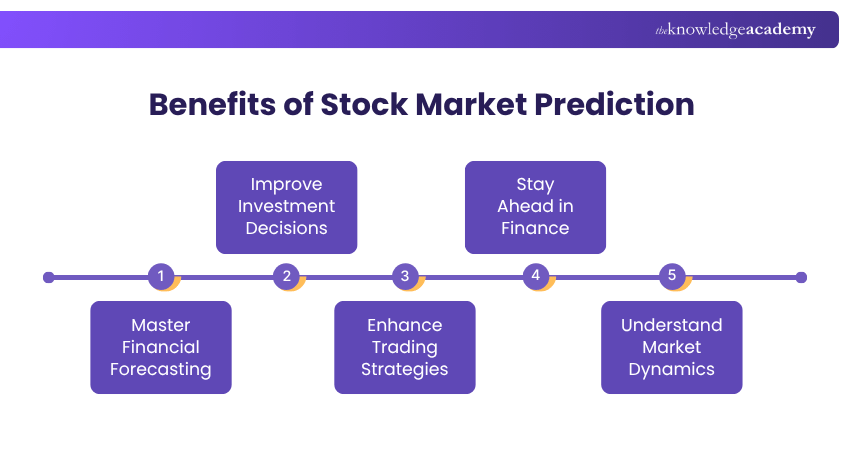 Benefits of stock market prediction Benefits of stock market prediction