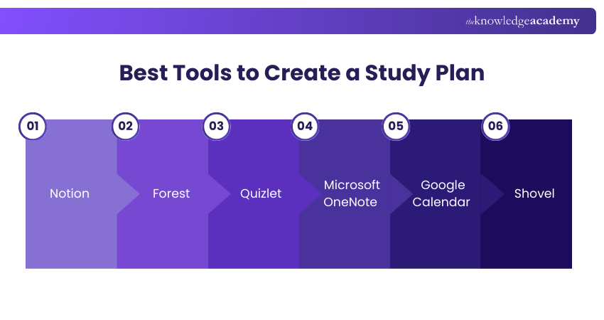 Best Tools to Create a Study Plan Best Tools to Create a Study Plan