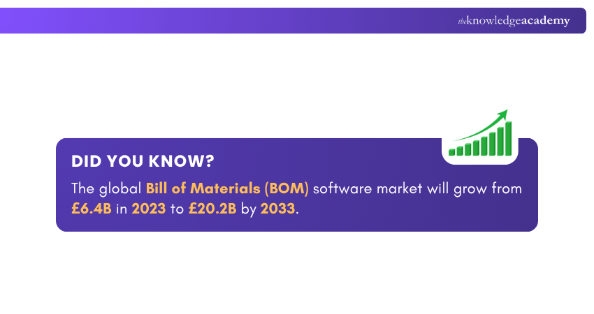 Bill of Materials (BOM)