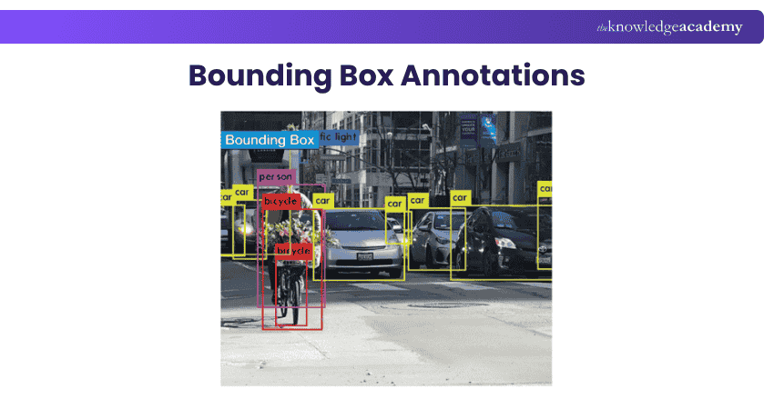 Bounding Box Annotations