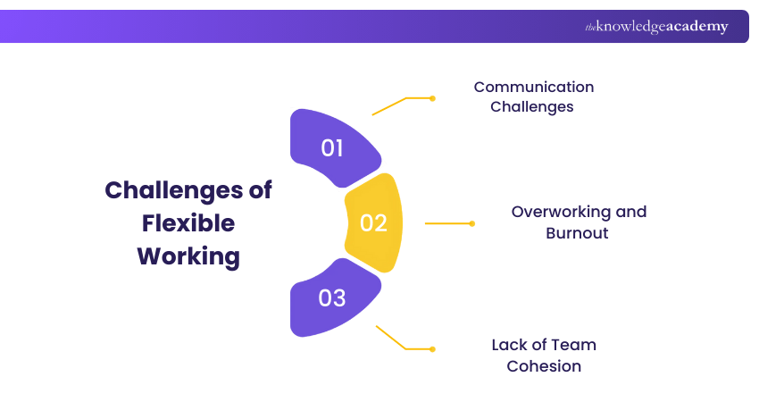 Challenges of Flexible Working Challenges of Flexible Working