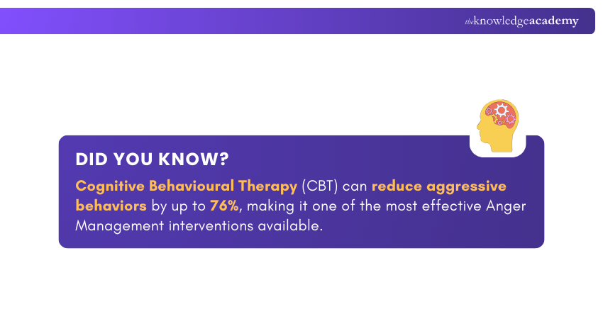 Cognitive Behavioural Therapy Cognitive Behavioural Therapy
