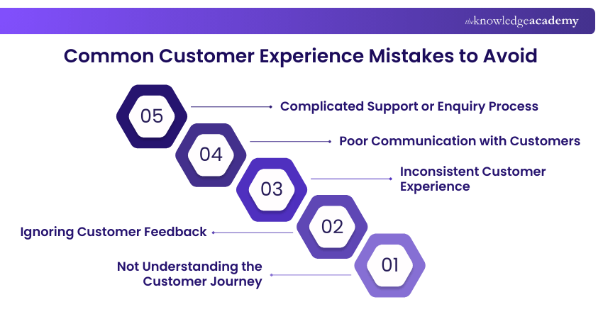 Common Customer Experience Mistakes to Avoid