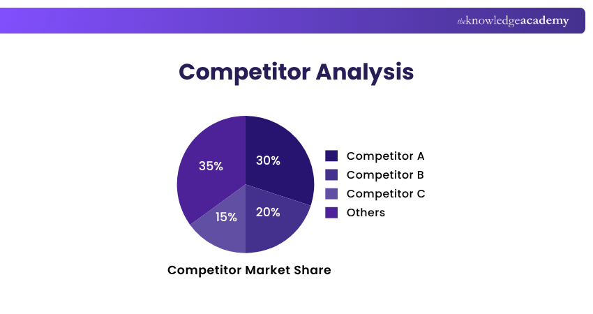 Competitor Analysis info graph Competitor Analysis