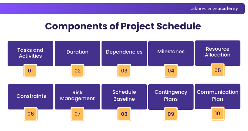 Components of a Project Schedule Components of a Project Schedule
