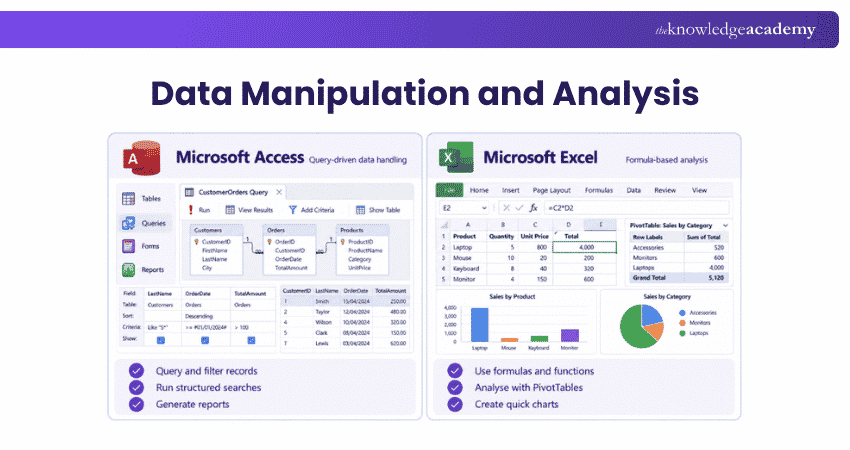 Data Manipulation and Analysis Data Manipulation and Analysis in MS Access vs MS Excel